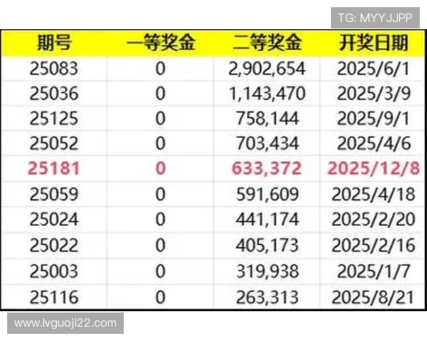 单场足彩开奖结果今日揭晓,奖金分配详情公布 单场足彩开奖结果今日揭晓,奖金分配详情公布